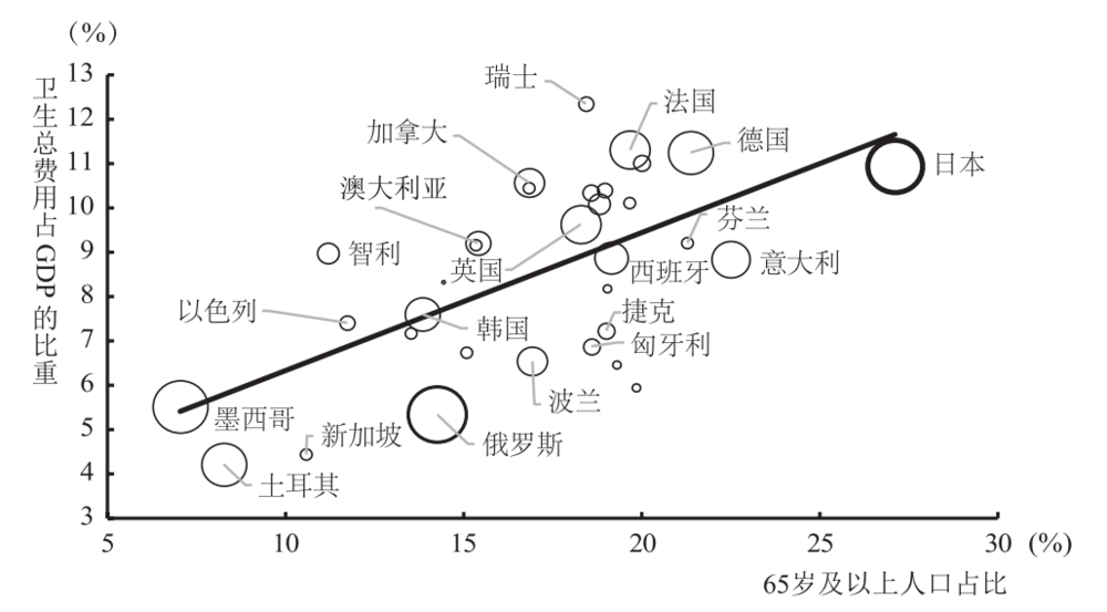 2.6亿老年人背后有什么新商机？| 周末读书