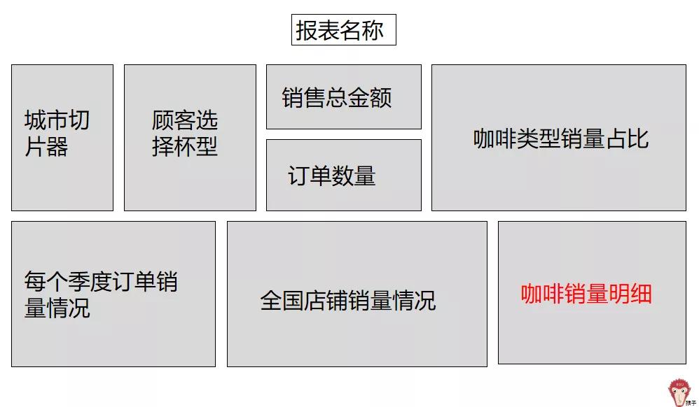 项目实战：如何制作报表？