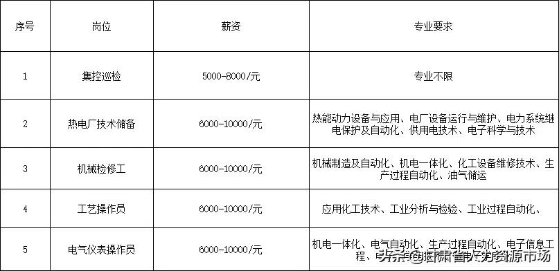 【国企招聘】新疆中泰集团招聘公告