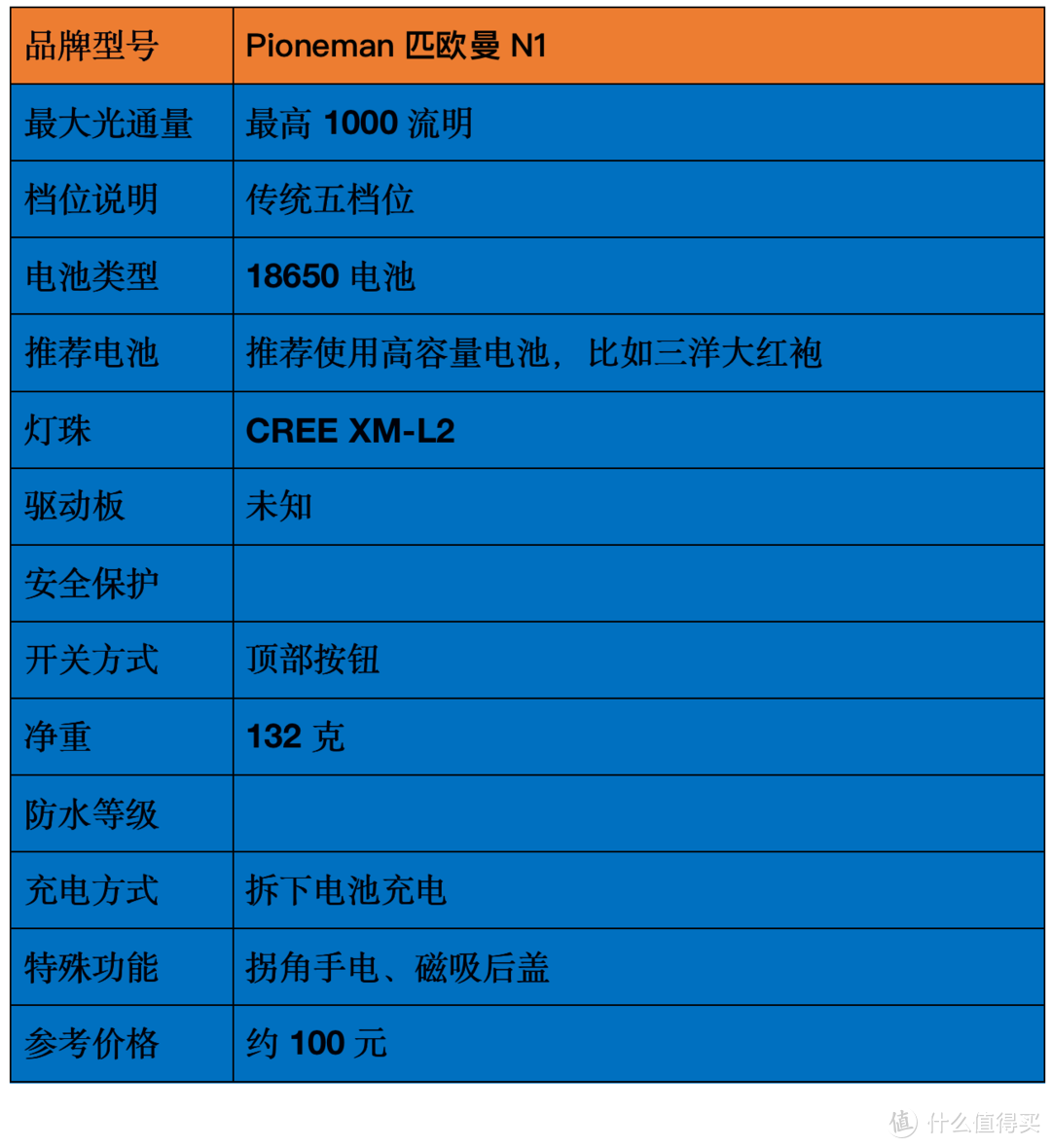 2021强光手电选购经验：盘点我的高性价比强光手电筒