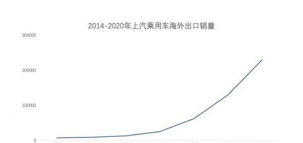 全球影响力最强十大国产品牌：上汽排名第一、比亚迪屈居第七？