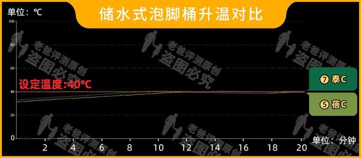 电动泡脚桶哪个牌子好？哪些人不适合泡脚？