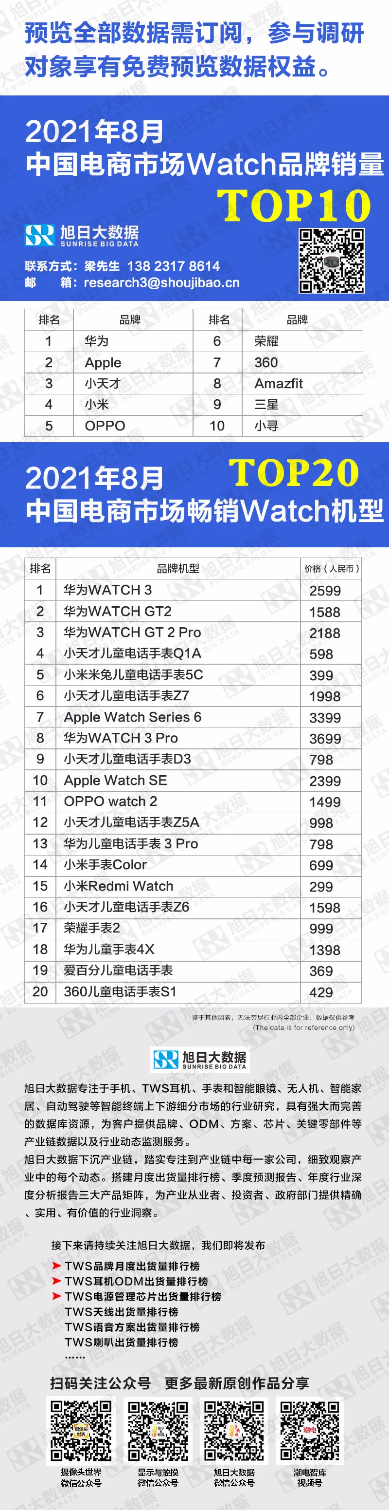 2021年8月中国电商市场watch品牌销量TOP10