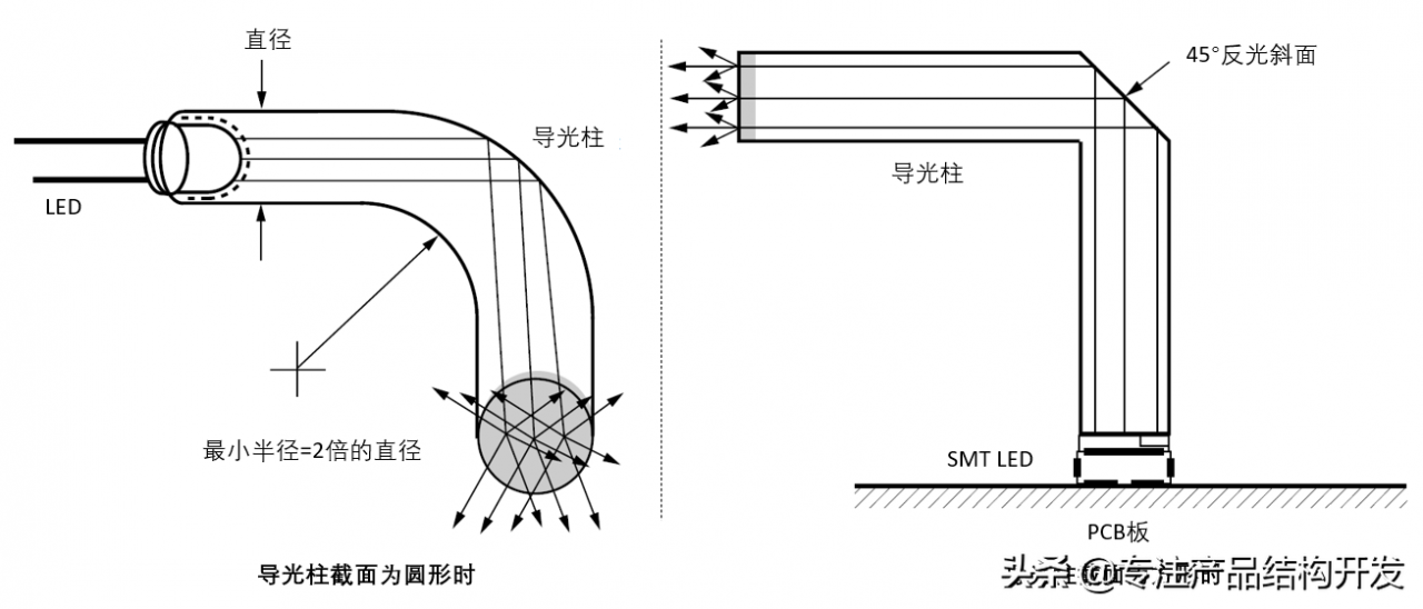 产品设计之导光柱