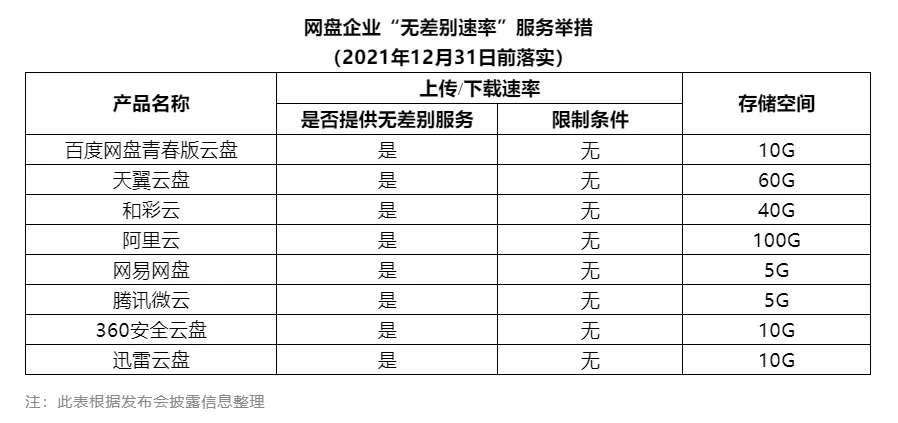 对比完八家网盘之后，我想说还是QQ好用啊