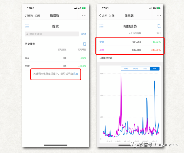 一文告诉你百度、微信、阿里、头条等指数查询工具的作用及方法！