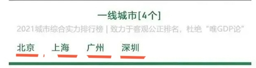 盘点中国337个城市，您去过了哪些城市？