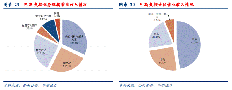 化工巨头巴斯夫如何成就百年企业