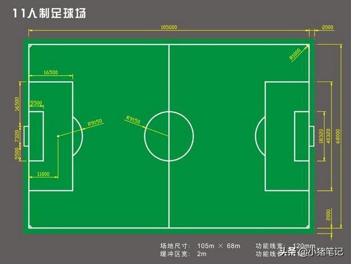 人造草坪标准 11 人制足球场尺寸