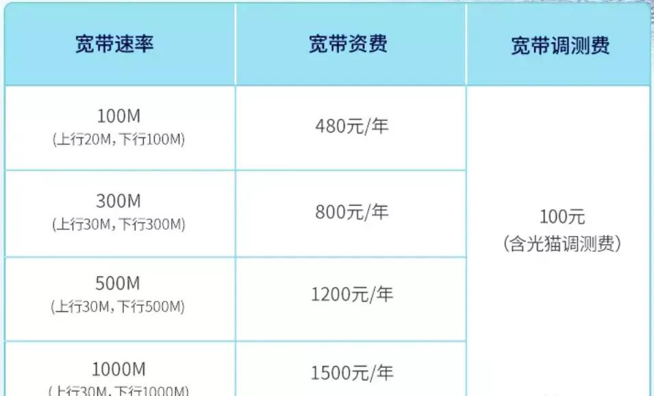 三大宽带对比，哪家性价比最高？网速最稳定？