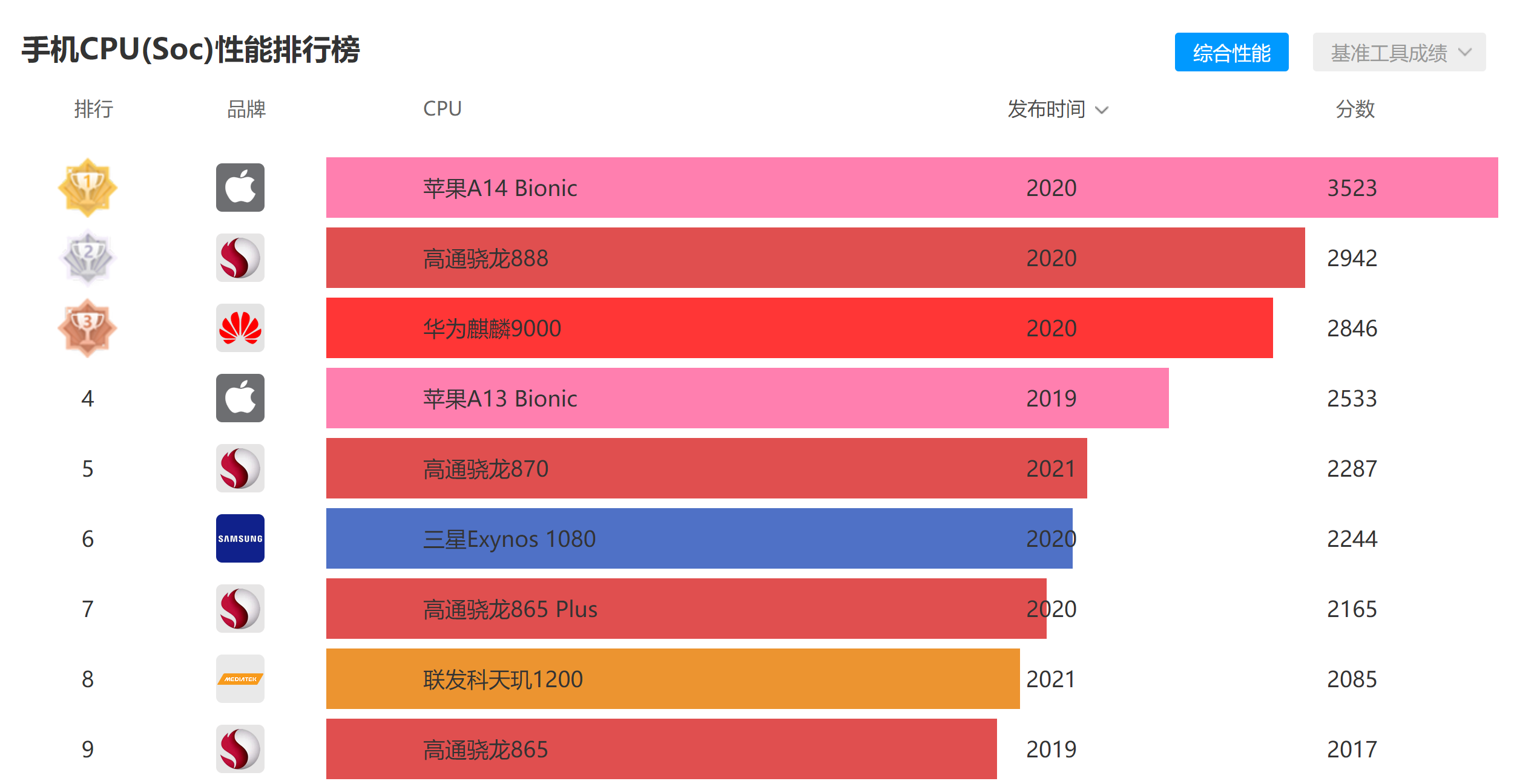 懂行人如何挑选手机？摸清这4点，你买的手机不会差