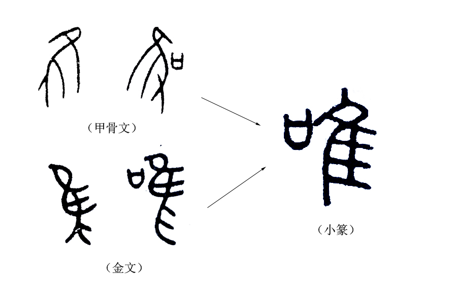 成语“唯唯诺诺”中的“唯”与“诺”都是什么意思？