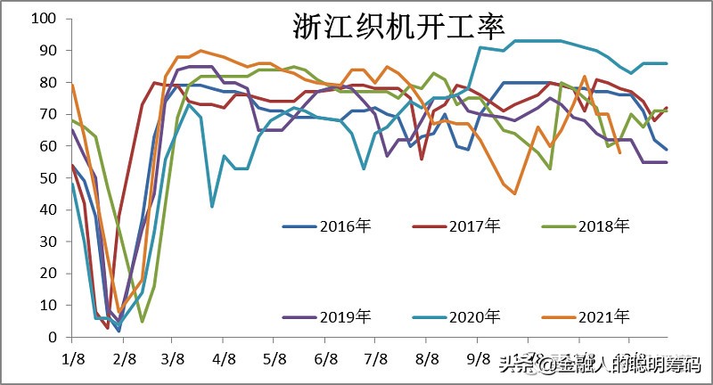 月度报告-乙二醇供需双弱，弱势运行