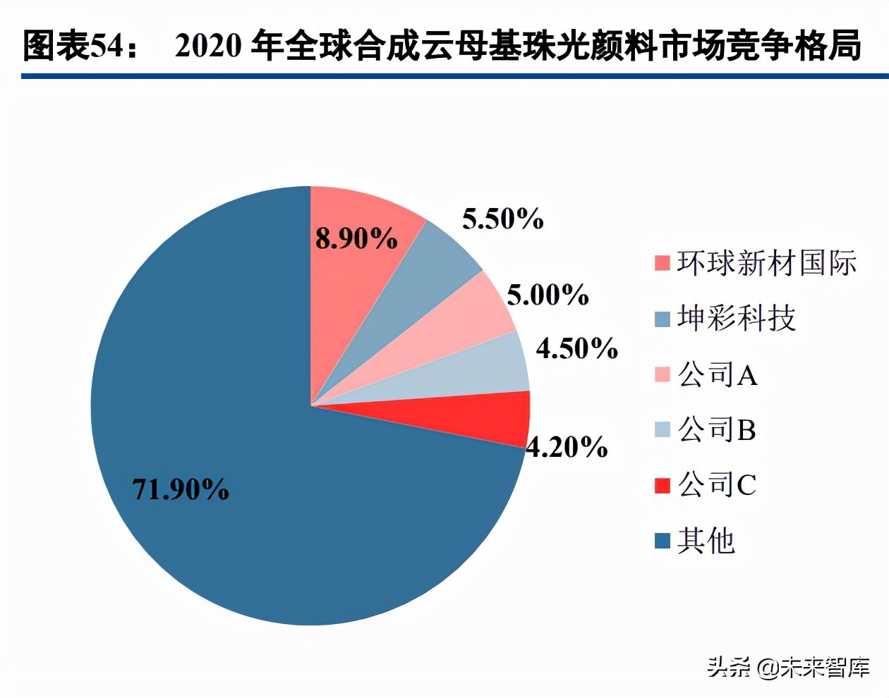 新材料高成长赛道之珠光颜料行业研究