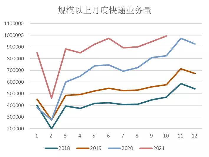 苯乙烯年报：明年能好一些嘛？