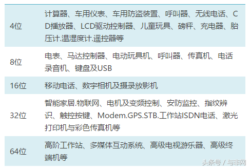 如果你对MCU一无所知，这篇绝佳的扫盲文奉上