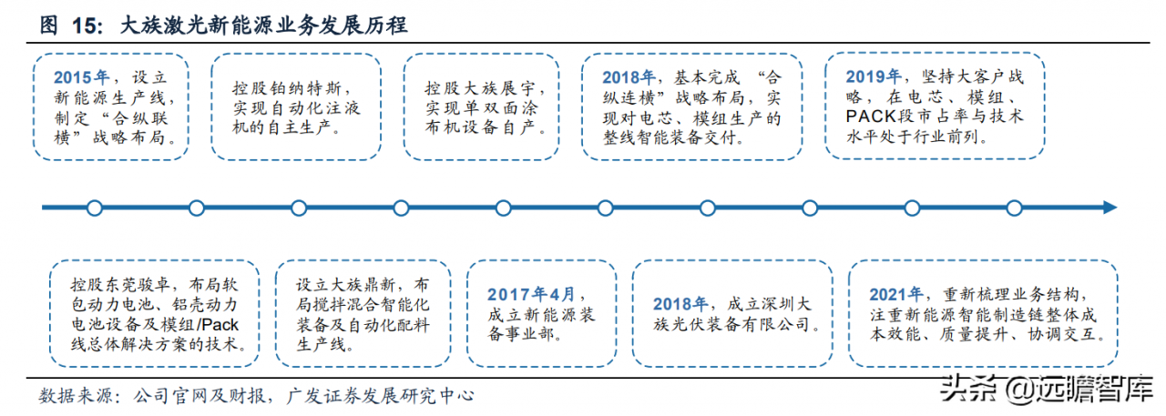 静水流深，由大而强，大族激光：重投新能源赛道，业务快速成长