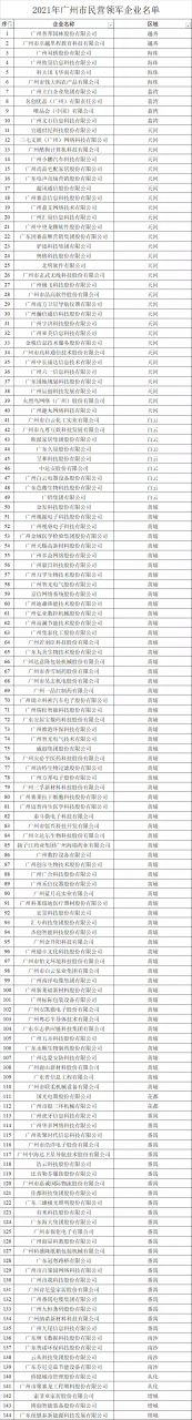 这是广州最厉害的100家企业！它们都分布在哪些区？