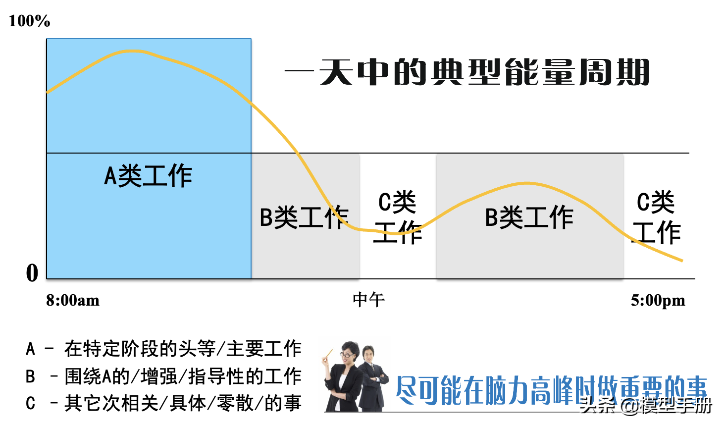 管理者的3大技能，提高你管理领导力的必备能力