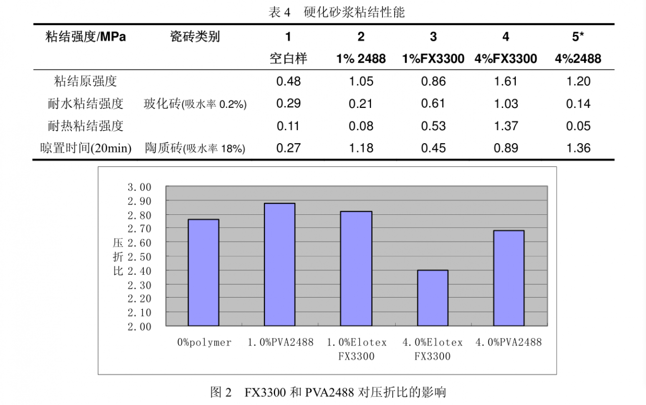 聚乙烯醇（PVA 或 PVOH） 是一种水溶性高分子聚合物