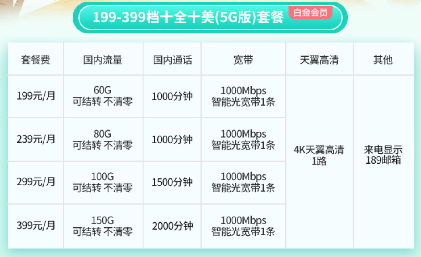 武汉电信宽带升级千兆需要注意的坑