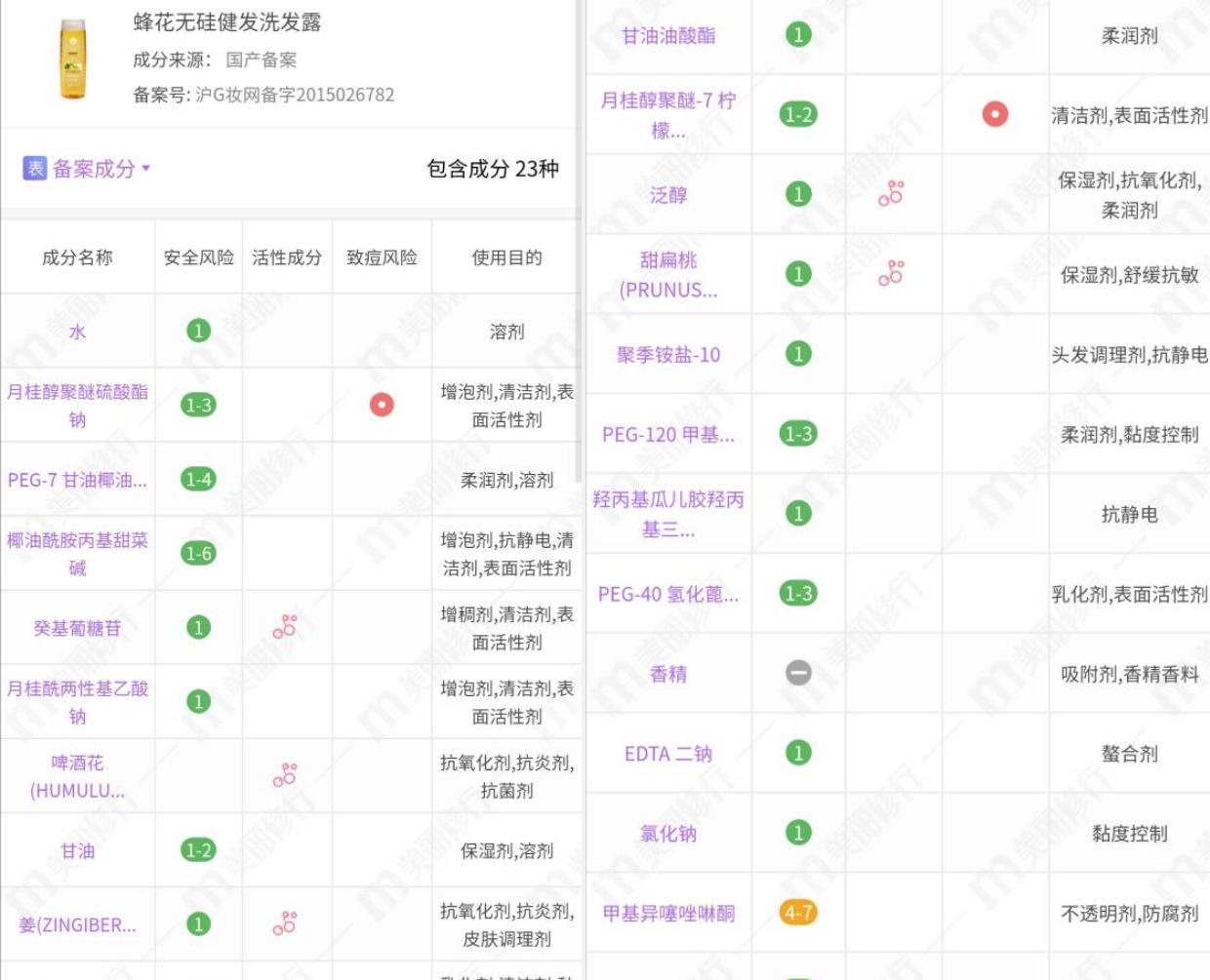 洗发水并非越贵越好！这4款口碑不错的洗发水，控油又养发