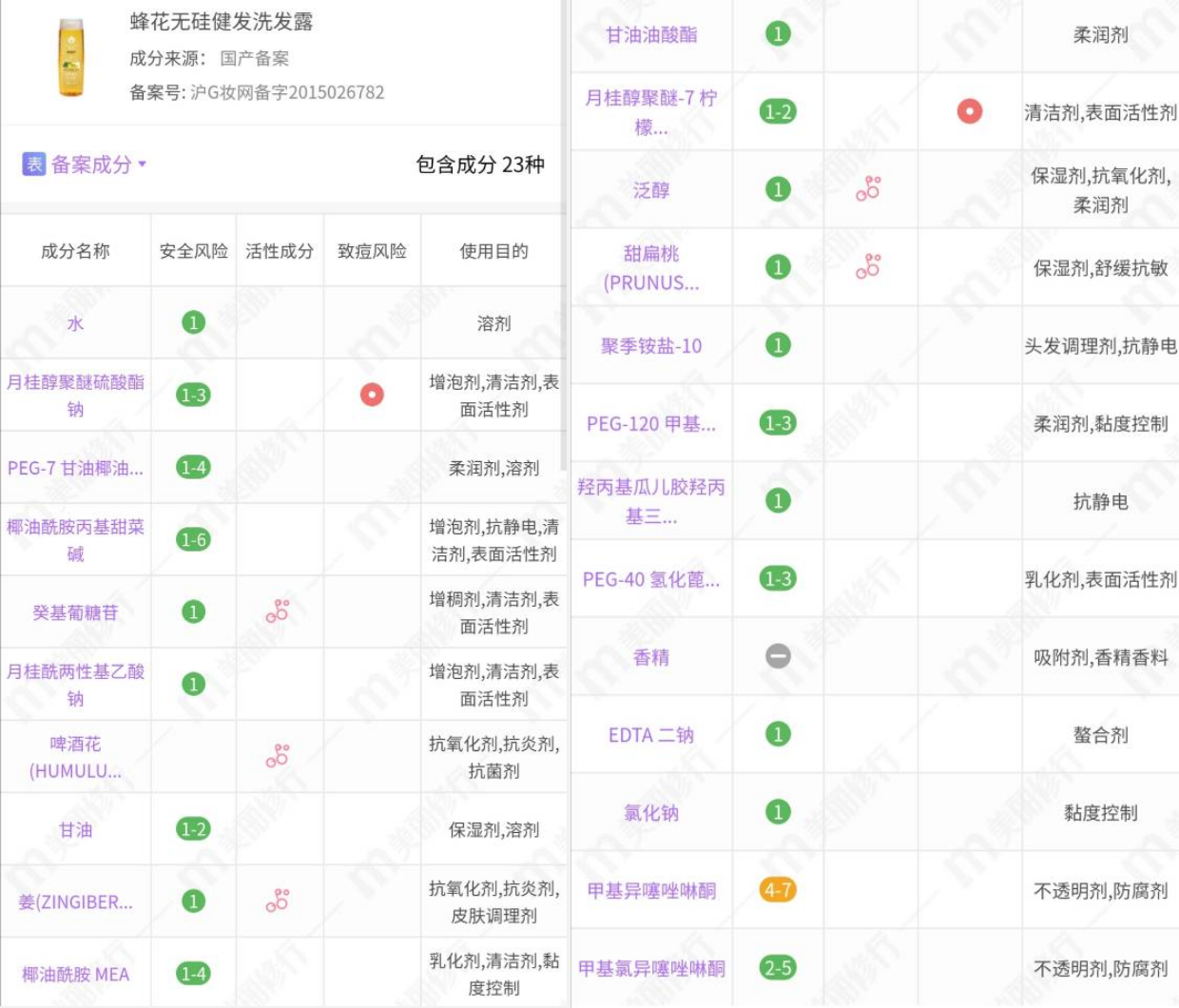 洗发水并非越贵越好！这4款口碑不错的洗发水，控油又养发