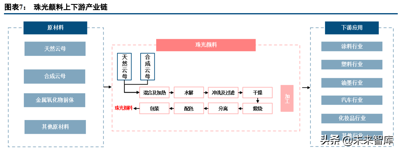 新材料高成长赛道之珠光颜料行业研究