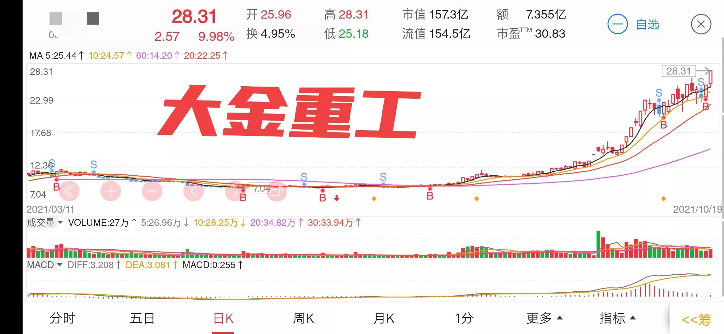 用龙回头战法，一万元本金，一年就赚一百万，用具体案例详细解读