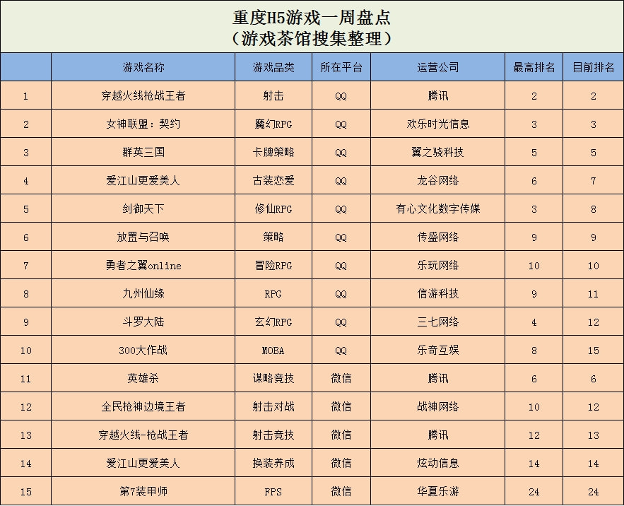 《躺平发育》多平台登顶，Ohayoo又一款新游上榜 | 休闲新游周报