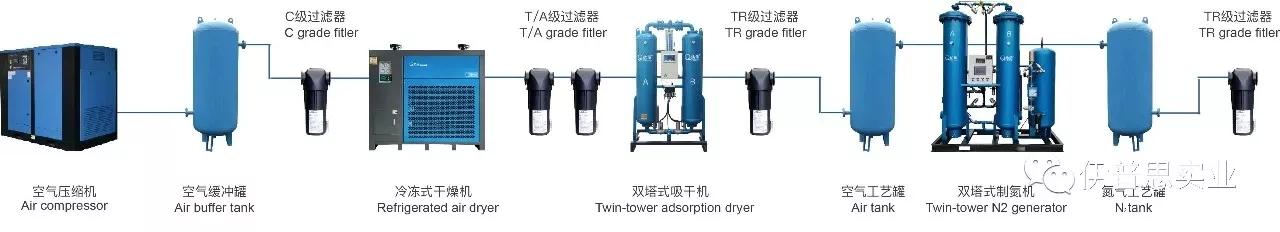 工业生产中的知识：带你了解制氮机