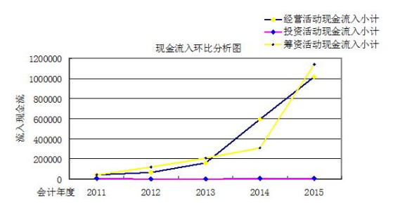 财务报表分析经典案例分析（完整版），超详细