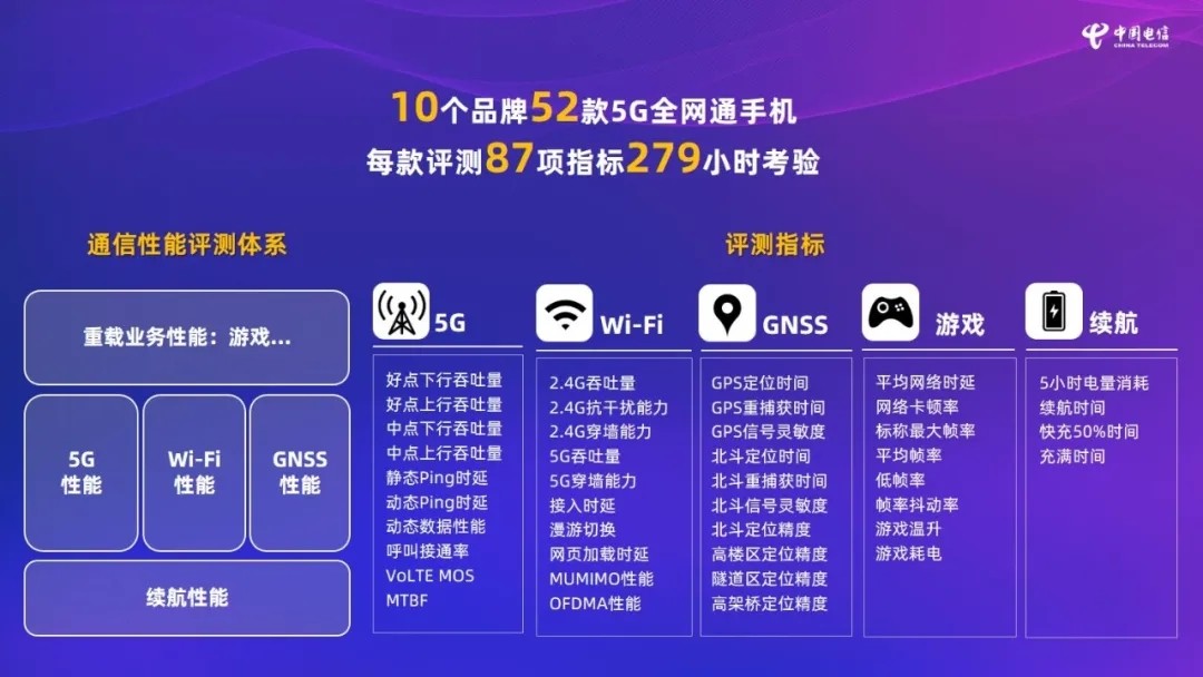 5G综合性能排名公布：小米杀疯了，华为苹果榜上无名