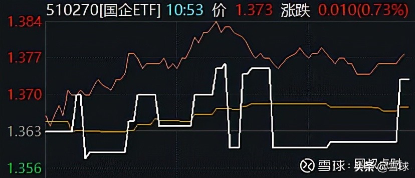 最全场内指数基金攻略！十分钟带你玩转ETF基金