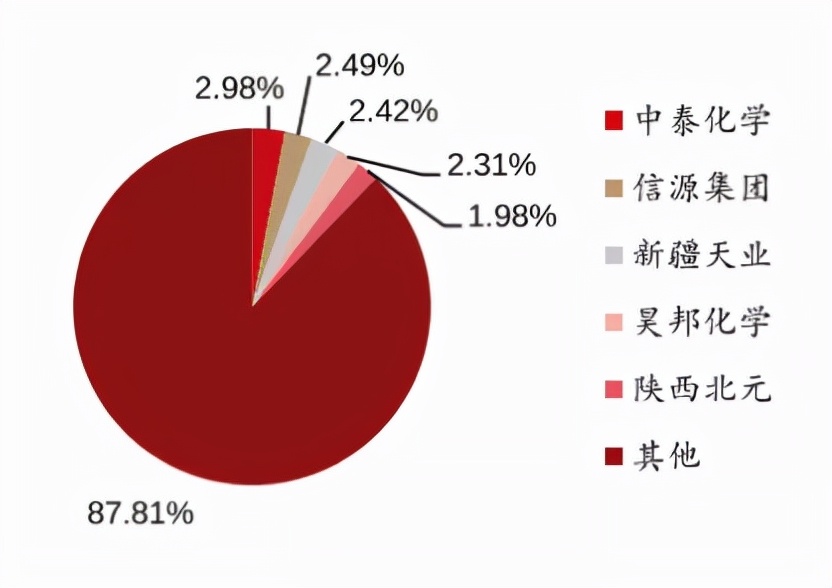 烧碱，夕阳下的最后挣扎