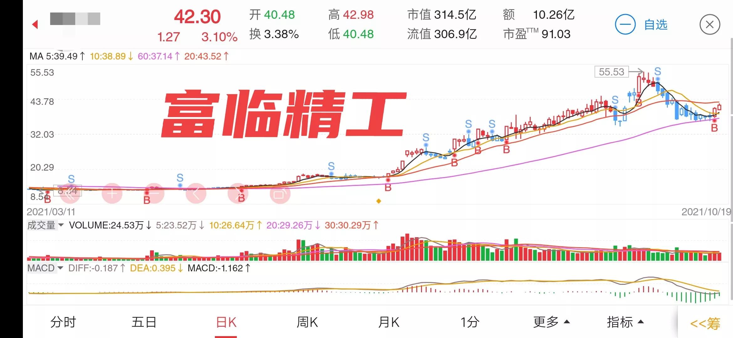 用龙回头战法，一万元本金，一年就赚一百万，用具体案例详细解读