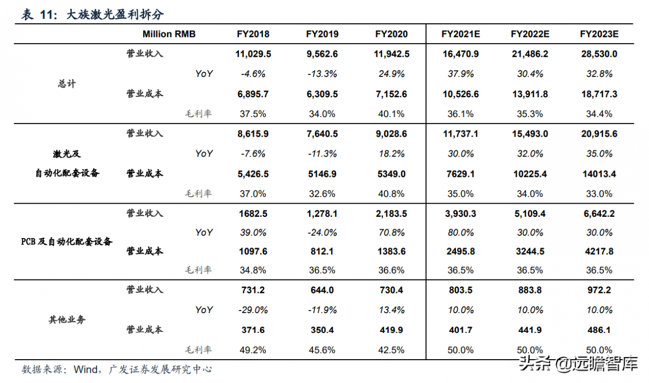 静水流深，由大而强，大族激光：重投新能源赛道，业务快速成长