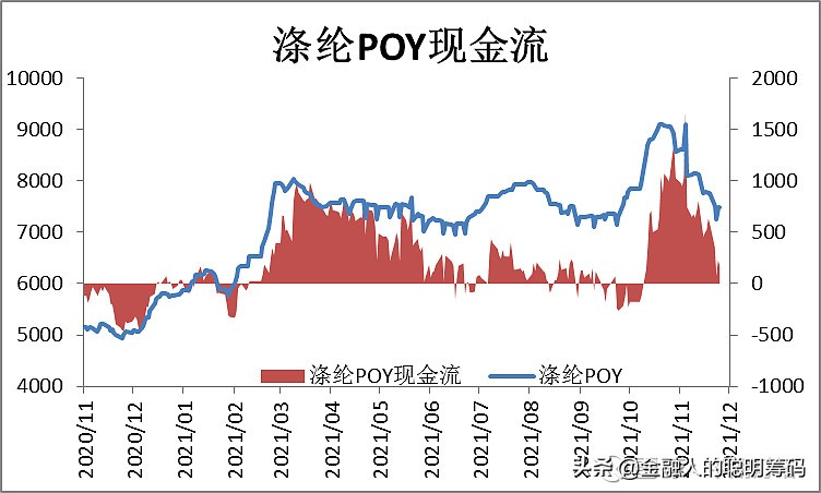 月度报告-乙二醇供需双弱，弱势运行