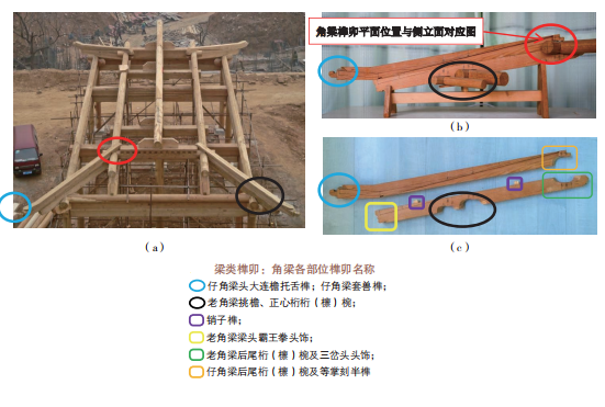 32种常见的古建梁类榫卯