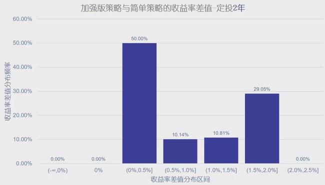 定投指数基金怎么买？加上这一步，收益率可能会更高