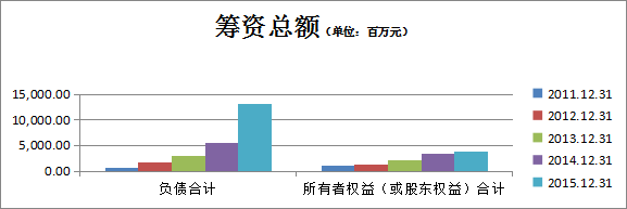 财务报表分析经典案例分析（完整版），超详细