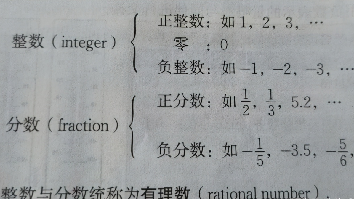 有理数及其运算知识点讲解，同学们好好学习，考试用得上