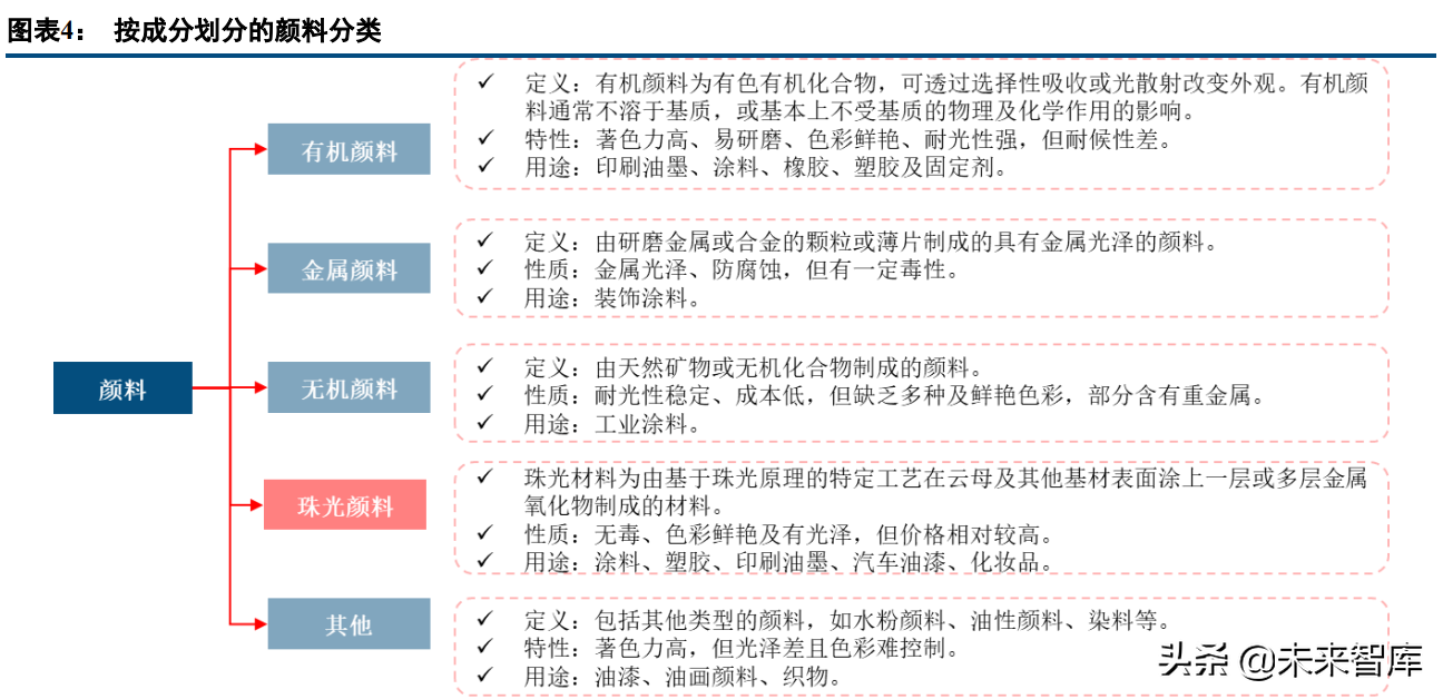 新材料高成长赛道之珠光颜料行业研究