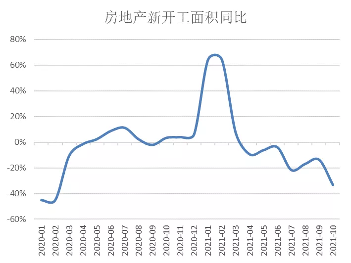 苯乙烯年报：明年能好一些嘛？