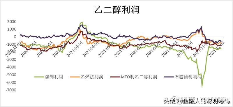 月度报告-乙二醇供需双弱，弱势运行