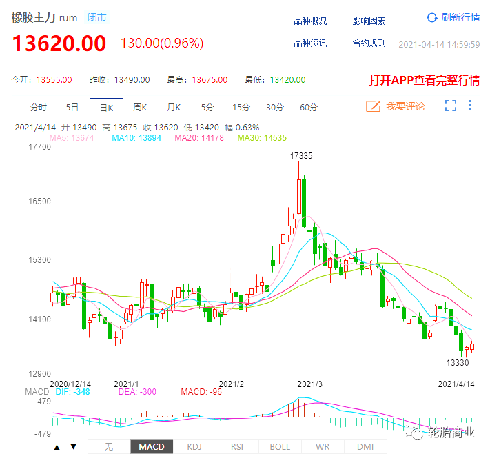 正新轮胎又涨价啦！现在轮胎价格如何？