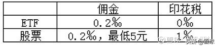 最全场内指数基金攻略！十分钟带你玩转ETF基金