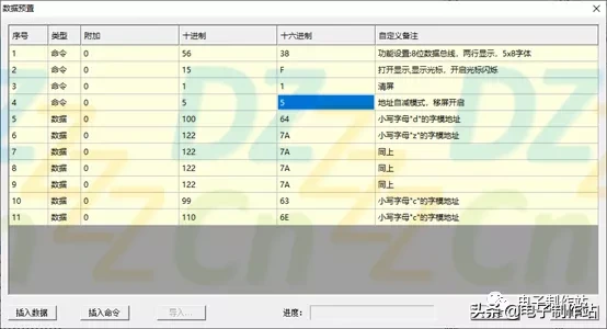 透彻理解液晶显示模组LCD1602指令集与驱动编程（1）