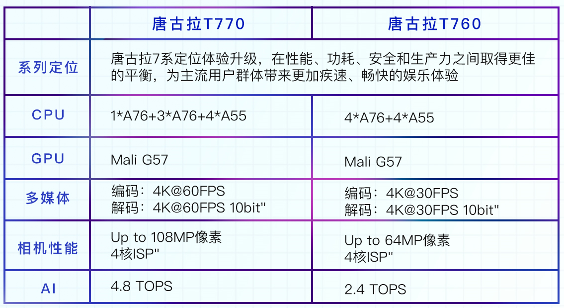 手机CPU天梯图2022年2月最新版来了 你的手机排名高吗？