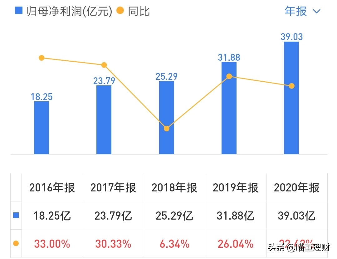 大华股份发展机遇--深度布局云+边+端安防产品